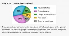 What Are Credit Scores Used For?