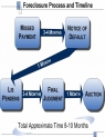 The foreclosure process, what do I need to do?