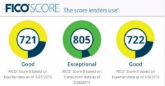 To increase my credit score, should I pay off my $2,000 chevron credit card some to that and some to another?
