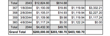 What is wrong with my simple interest on my mortgage?